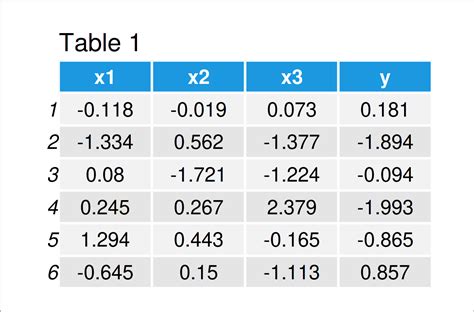 beta in r|lm beta in r.